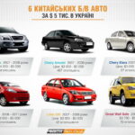 Ціни на китайські б/в автомобілі в Україні
