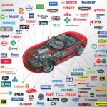 Виробники різних видів автозапчастин